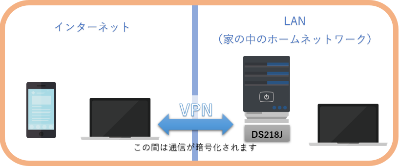 VPNイラスト